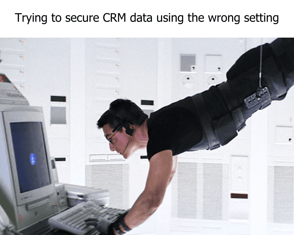 Zoho CRM Teamspaces vs Profiles vs Roles